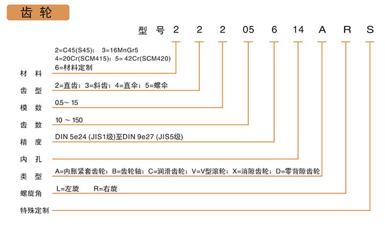 精密斜齒輪產(chǎn)品型號說明