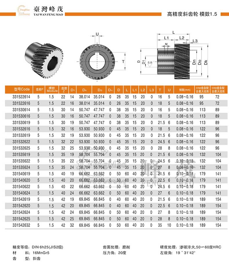 高精度斜齒輪模數(shù)1.5規(guī)格型號(hào)參數(shù)齒數(shù)對(duì)照表