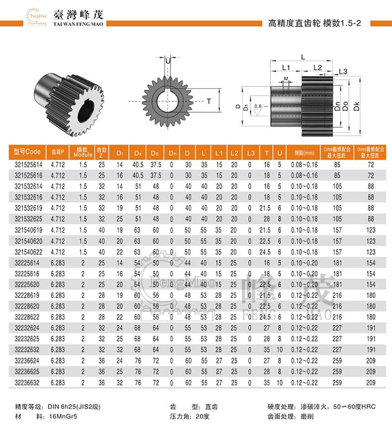 高精度直齒輪模數(shù)1.5~2規(guī)格型號(hào)參數(shù)齒數(shù)對(duì)照表