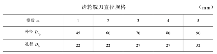 齒輪銑刀直徑規(guī)格