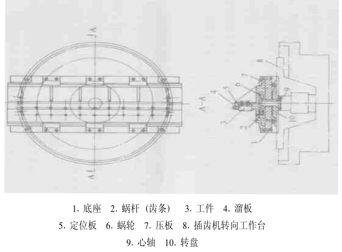 齒條加工插齒機裝置